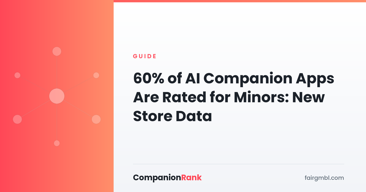 60% of AI Companion Apps Are Rated for Minors: New Store Data