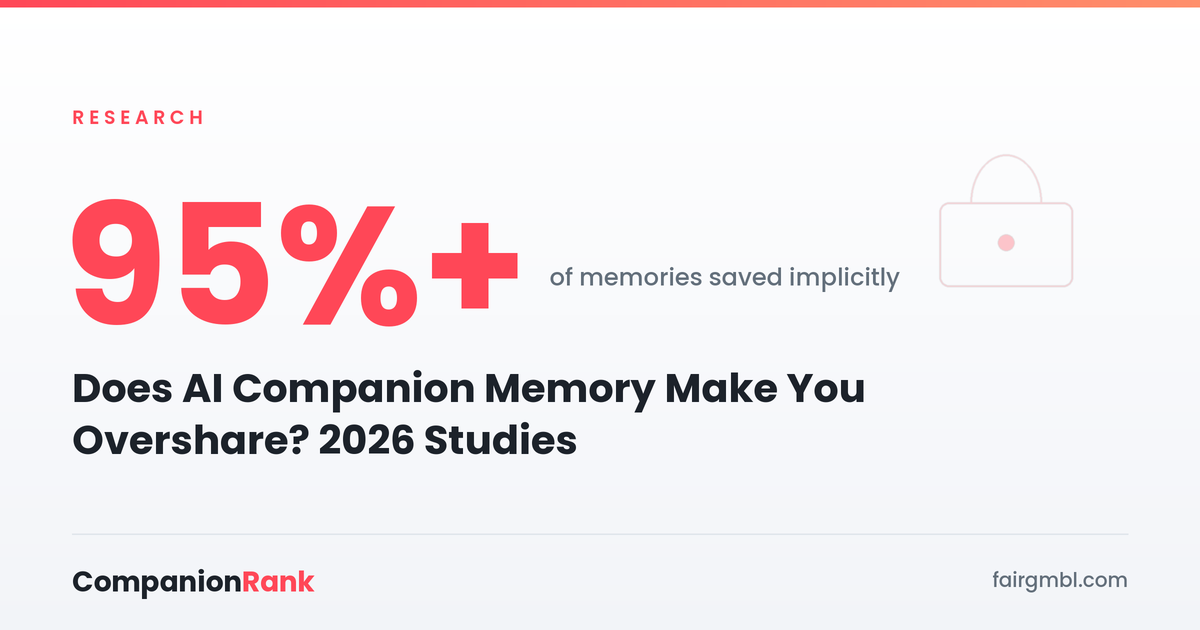 Does AI Companion Memory Make You Overshare? 2026 Studies